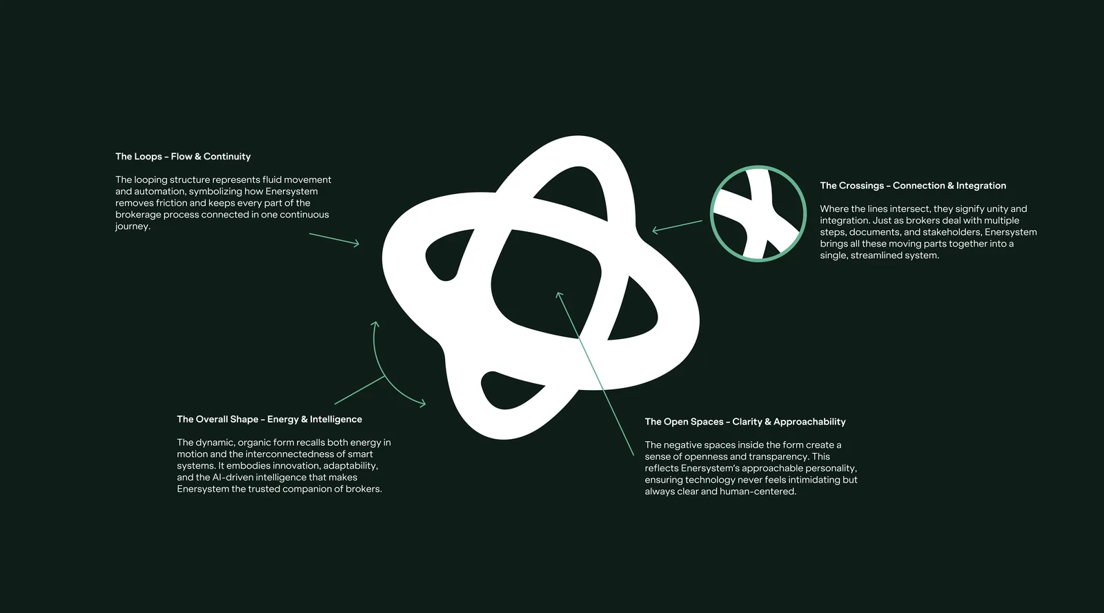 Enersystem brand identity — selected work 2